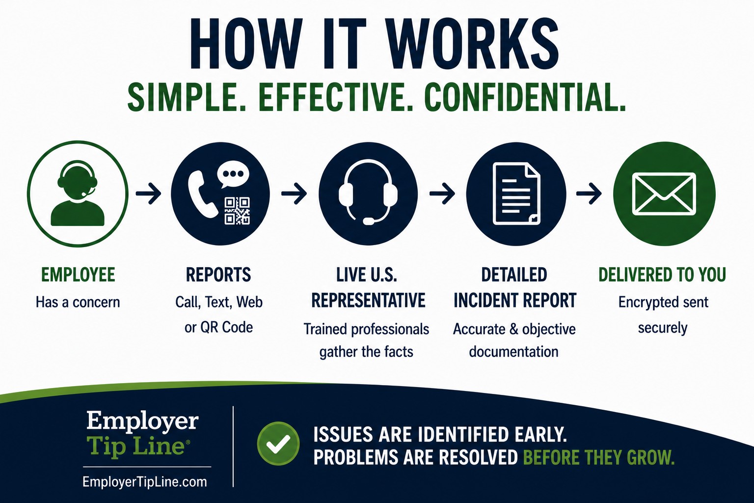 Employer Tip Line how it works brochure